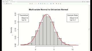 amv25  Distribution of a Linear Transformation Standardizing a Multivariate Normal Random Variable [upl. by Noseyt]