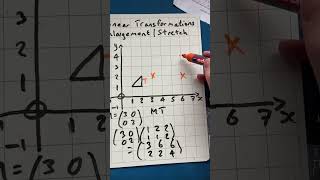 Further Maths linear transformations enlargement and stretch maths furthermaths stretch [upl. by Kiersten367]