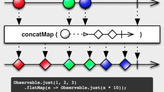 Introduction to RxJava 33  Reactive amp The Real World [upl. by Averir]