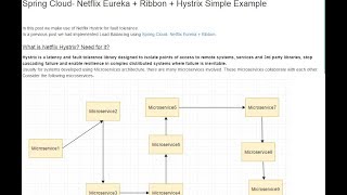 Spring Cloud Tutorial  Netflix Hystrix Hello World Example [upl. by Sosthina]