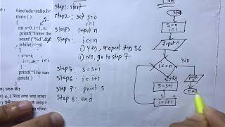 HSC ICT Chapter 5  Creative Question 9  2016 board questions solution part2 [upl. by Nocam]