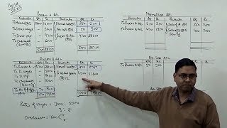 3 Process Costing  Treatment of Normal Loss Abnormal Loss Abnormal Effective For BComCA [upl. by Ellie254]