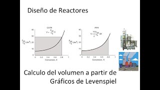 5 Diseño de Reactores Obtención de volumen por Gráficos de Levenspiel [upl. by Htiekel]