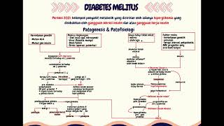 Patofisiologi Diabetes Melitus [upl. by Erodisi318]