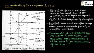 CT41 Pre emphasis and De emphasis in FM system  EC Academy [upl. by Arrat]