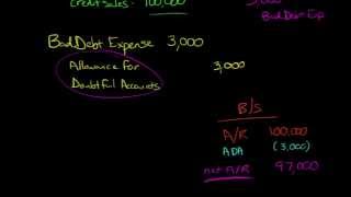 PercentageofSales Method for estimating Bad Debt Expense [upl. by Kellina744]