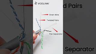 🧐 Diagnose a Faulty Cat6 Ethernet Cable shorts cat6 ethernetcable rj45 cablebasics diy [upl. by Nniw]