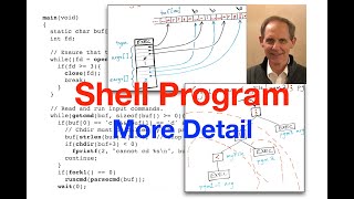 Shell Code More Detail [upl. by Rance]