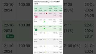 OBSC Perfection IPO GMP Today  Subscription Status ipo ipogmptoday ipogmp iposubscription gmp [upl. by Kesley]