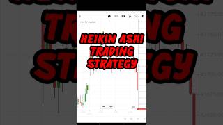 1 minute scalping strategy  heikin Ashi  5 Ema trading strategy  stock market  shorts trading [upl. by Tufts901]