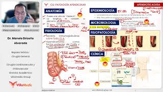 PATOLOGÍA APENDICULAR PARTE 1  CIRUGÍA GENERAL  VILLAMEDIC [upl. by Menard]