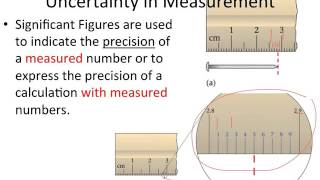 Uncertainty Significant Figures Rounding [upl. by Llehsad]