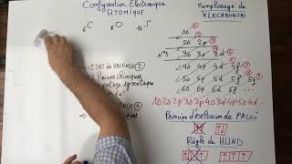 UE14 ATOMISTIQUE COMPLET orbitales atomiques amp nombres quantiques [upl. by Cardon]