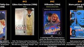 🇳🇴 🇳🇴 🇳🇴 Top 96 Movies of 1990s from Norway 🇳🇴 🇳🇴 🇳🇴 [upl. by Vetter]