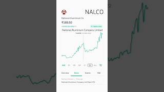 nalco share news  National Aluminium Company Ltd share news sharemarket stockmarket shorts [upl. by Aimekahs548]