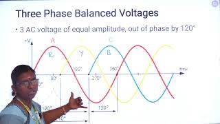 CIRCUIT THEORY  THREE PHASE CIRCUITS  GATE CLASS 2024 DrSBHUVANESWARI  SA ENGGCOLLEGE [upl. by Ihdin686]