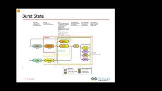 Understanding UFS Protocol Debugging  Prodigy Technovations [upl. by Reyam]