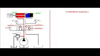 Exercice1schéma hydraulique correction 3éme question part3 [upl. by Craggy]