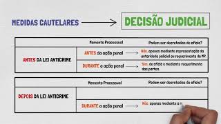 PRISÃO MEDIDAS CAUTELARES E LIBERDADE PROVISÓRIA  PROCESSO PENAL  DISPOSIÇÕES GERAIS  Parte I [upl. by Atinrahc]