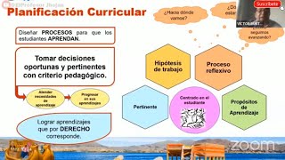 ✅ORIENTACIONES PARA PLANIFICACIÓN CURRICULAR Y EVALUACIÓN FORMATIVA 2024 [upl. by Nitsew685]