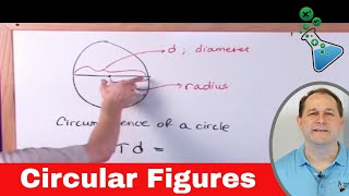 Circumference Pi Diameter amp Radius of Circles [upl. by Ttessil]