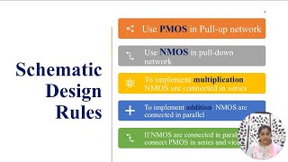 Design of NAND gate using CMOS CircuitrysimplifiedbyDrShobha [upl. by Toomin]