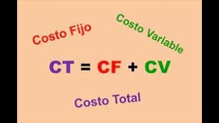 Costeo absorbente y variable [upl. by Tennos]