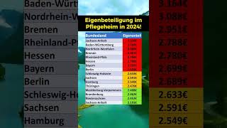 Eigenbeteiligung im Pflegeheim 2024 [upl. by Murton]