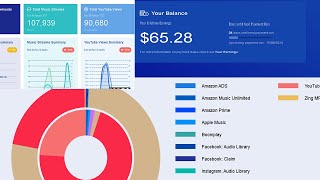 How Much I Earned From 180000 Streams On Routenote × YouTube Content ID [upl. by Gies]