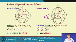 Lecture 39 Electrooptic Modulators and Devices Contd [upl. by Llerrud]