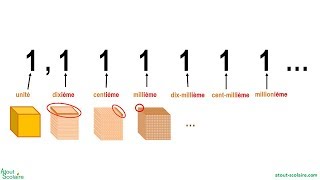 0512 CM2 Nombres décimaux  savoir nommer toutes les décimales avec la pédagogie PNL [upl. by Afira992]