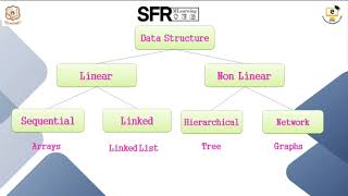 Arrays by Ms ANandhini Assistant Professor of Computer ScienceSF [upl. by Aletha284]