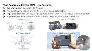 A True Panoramic Camera TPC for Smartphone Applications ICCP2024 Demo D1 [upl. by Enomes]