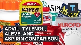 Advil Tylenol Aleve and Aspirin comparison [upl. by Anders]