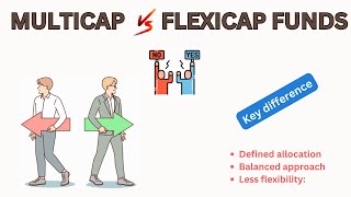 Multicap vs Flexicap Which is better  Multicap vs Flexicap  Flexicap vs Flexicap difference [upl. by Georgine]