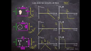 SPC Prépa  Électrocinétique 4  Filtrage passif [upl. by Enelyk]