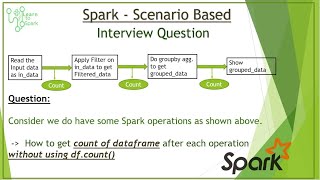 Spark Scenario Based Question  Alternative to dfcount  Use Case For Accumulators  learntospark [upl. by Ynohtnaluap369]