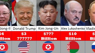 Richest Presidents in The World 2024  Comparison [upl. by Desimone643]