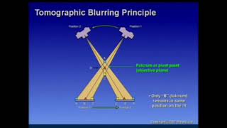 Physics Computed Tomography CT Lecture I [upl. by Schlesinger]