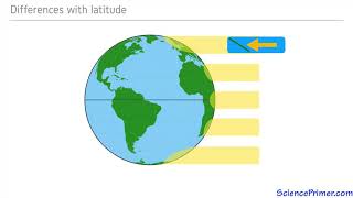 Variations in solar insolation [upl. by Hartley]