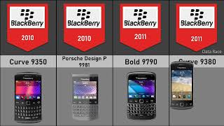 All Blackberry Phones Evolution 19962018 [upl. by Nnylakcaj]