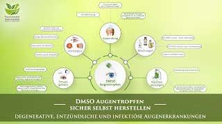 DMSO Augentropfen sicher selbst herstellen  Dr rer nat Hartmut Fischer [upl. by Clementina849]