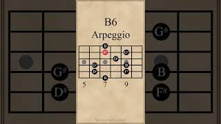 B Major 6th Arpeggio guitarlesson [upl. by Enilhtak]