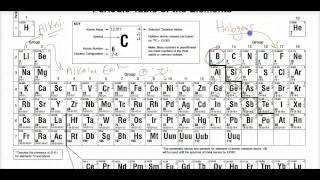 Crash Course Regents Chemistry 2  Periodic table and classification of matter [upl. by Matthus]