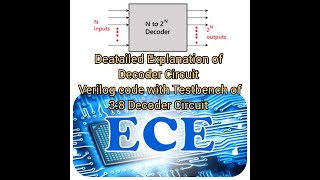 Decoder Circuits Verilog Code For Decoder  3x8 decoder Verilog code with Testbench [upl. by Merlina345]