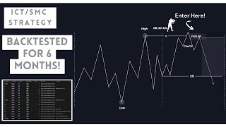 I Backtested This Easy ICTSMC Forex Strategy For 6 Months  Judas Swing [upl. by Segroeg]