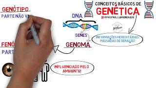 RESUMO  Conceitos básicos de Genética  3 ano [upl. by Lifton]