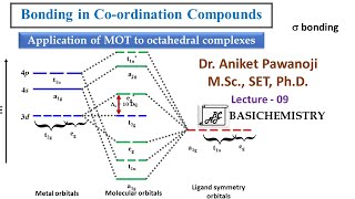 Bonding in Coordination Compounds L9 [upl. by Aicatsue]