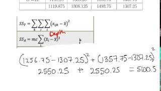 Two Way ANOVA with Replicates  Part1 [upl. by Amadas778]