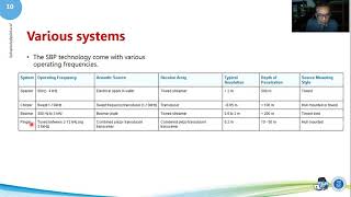 11 03 System [upl. by Aicnom]